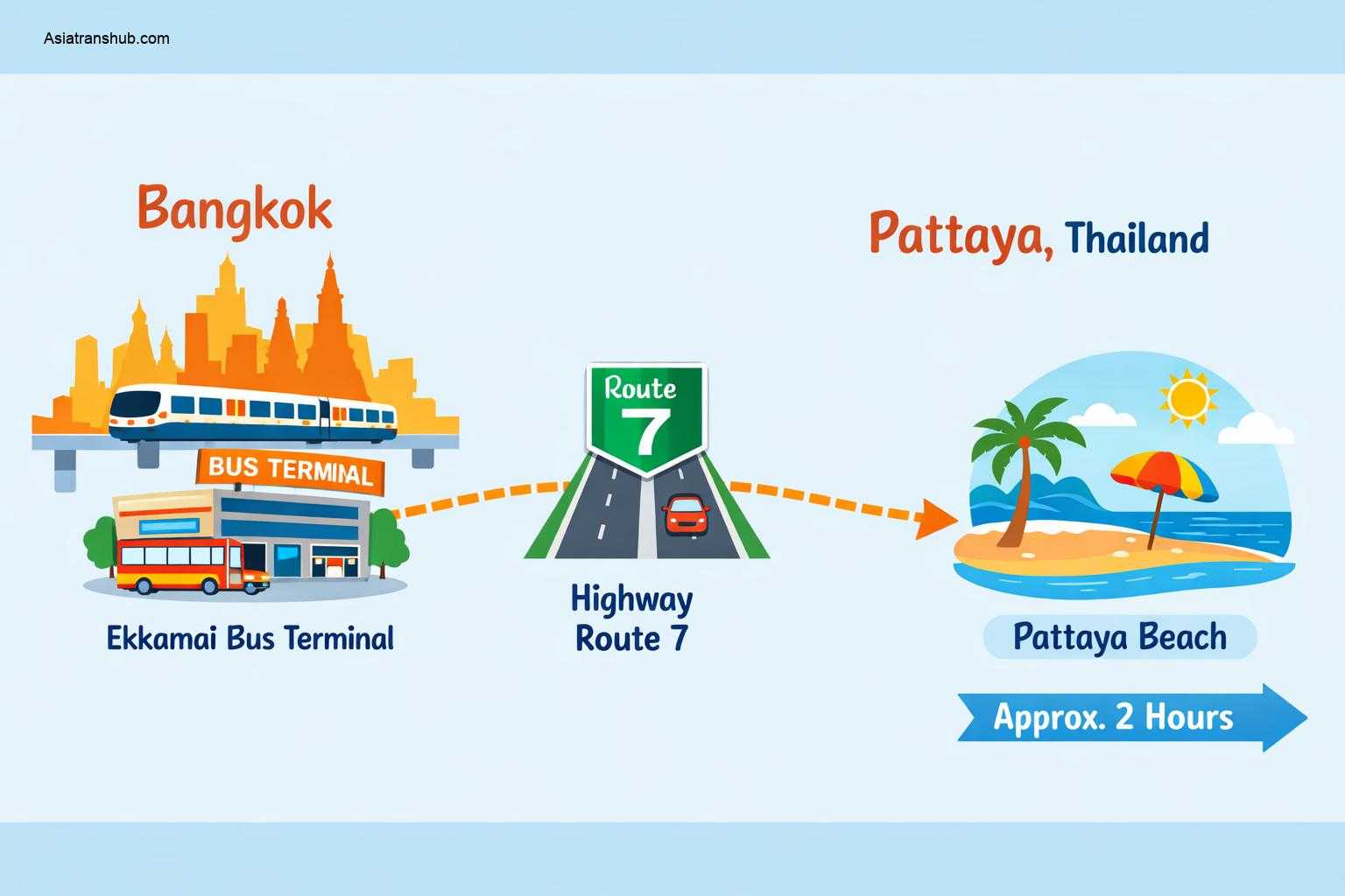 How to Get From Ekkamai to Pattaya