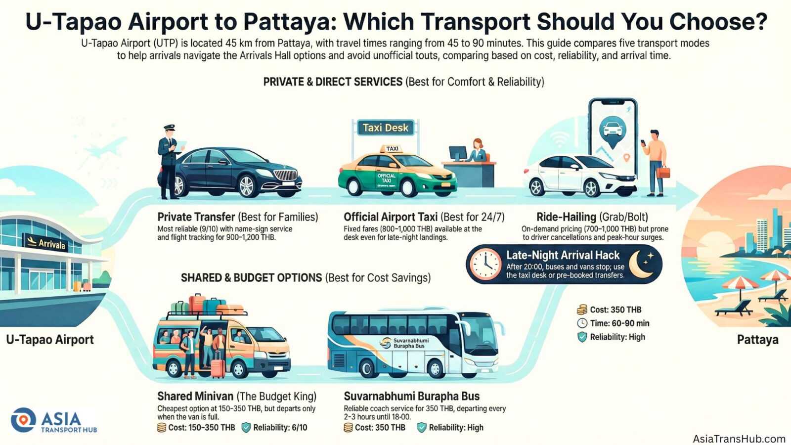 How to get from U-Tapao Rayong Pattaya International Airport to Pattaya