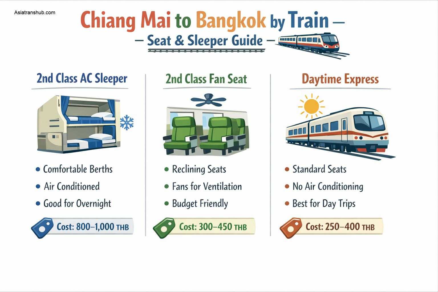 Chiang Mai to Bangkok Train 2026