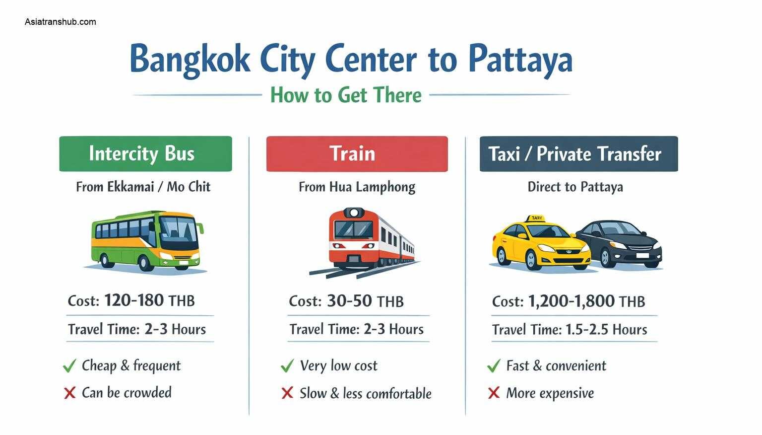 How to Get from Bangkok City Center to Pattaya